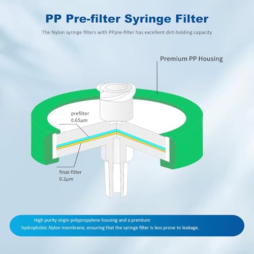 Image of Syringe Filters Hydrophobic Nylon Membrane 100PCS, 0.22um Pore Size,25mm Disc Diameter,HPLC and GC Needle Filter, Non-Sterile, High Throughput Lab Filtration, Barreled Packed