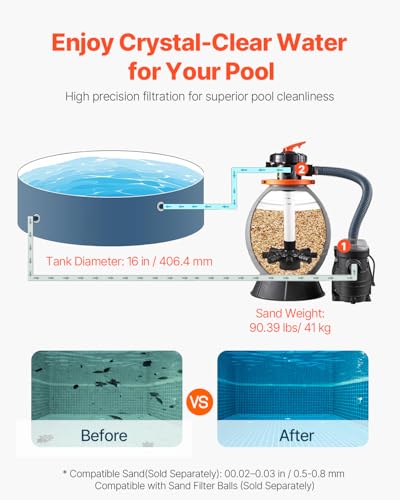 VEVOR Sand Filter Pump for Above Ground Pool, 16 in, 3500 GPH, 3 /4 HP ...