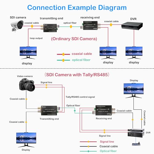 Image of Mini 3G-SDI Video Extender with SDI Loop Output 1080P 3G-SDI Fiber Converter Extension of Distances Up to 20km Over Single-Mode Optical Transceiver and Tally or Reverse RS485
