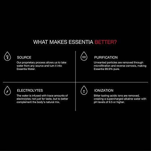 Essentia Water, Ionized Alkaline Bottled Water; Electrolytes for Taste, Better Rehydration, pH 9.5 or Higher, 33.8 Fl Oz, Pack of 48