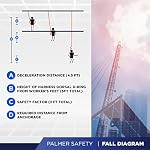Fall Protection SRL121122T Twin SRL 6' Lightweight Web with Rebar Hooks - Image 6