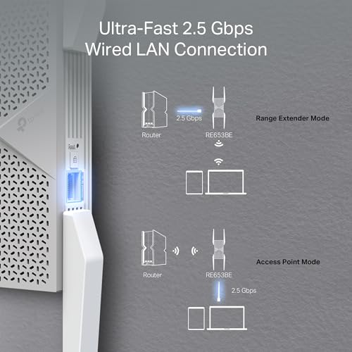 undefined TP-Link BE10000 Wi-Fi 7 Range Extender RE653BE | 10 Gbps Tri-Band Wireless Repeater | 2.5 Gbps Ethernet Port | Internet Signal Booster for Home | Up to 2800 sq.ft, 128 Devices | 6 GHz, MLO, EasyMesh の商品画像 3