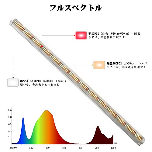 Esbaybulbs 植物育成ライト 暖色系 60W 長さ120CM 三本セット フルスペクトラム T8LED器具一体型直管蛍光灯 の商品画像 1