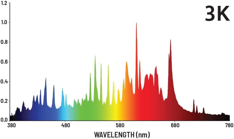 315W Ceramic Metal Halide Growing System with a CMH 315W 3000K Lamp