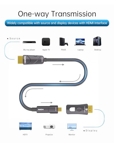 Image of Fiber Optic HDMI Cable (HDMI 2.0, 18Gbps), Long HDMI Cable in Wall 150 ft, Ultra High Speed 4K 60Hz 444 with Micro and Standard HDMI Connector, HD,HDR10,ARC,3D,Slim for Laptop,PS4, Projector