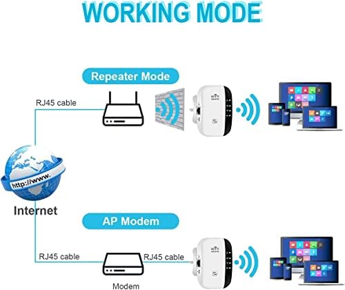 WiFi Range Extender, WiFi Signal Booster up to 300Mbps, 2.4G High Speed Wireless WiFi Repeater with Integrated Antennas Ethernet Port, Support AP/Repeater Mode and WPS Function, Easy to Install