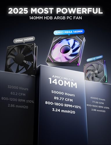 Image of AsiaHorse Amici 140mm ARGB PC Case Fan, HDB Bearing Fan with ARGB Lighting, Fan Speeds Up to 2000 RPM, Compatible with Motherboard Aura SYNC (Enhances PC Case Aesthetics)