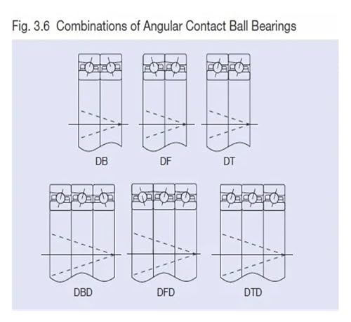 Roulement à contact oblique 7005C P4 DB pour broche de machine-outil - 3