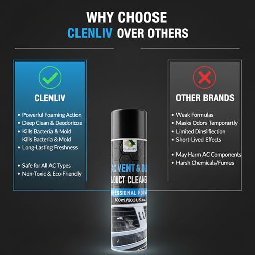 Image of Car AC Vent & Duct Cleaner | The Ultimate AC Deep-Clean System | High-Expansion Active Foam AC Restorer Vehicle Interior Cleaner (600 ml)