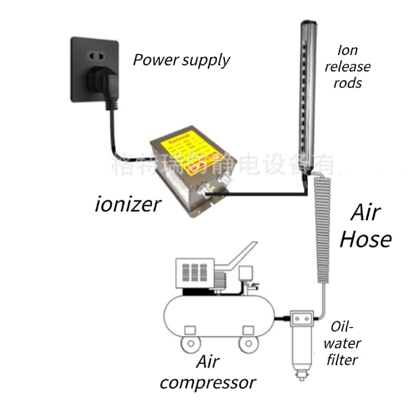 Image of Ionizing Air Bar, High Efficiency Static Elimination Rod with 5.6KV Output Fast Neutralizing Air Ionizer for Industrial Workshops Steel Copper 300mm 1 Pack