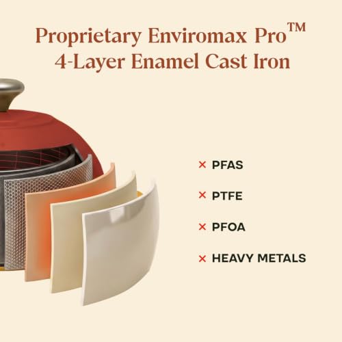 Image of CUMIN CO. Cast Iron Bread Oven | 20 cm | Non Toxic Bakeware | Patented Enamel Coating | FDA Compliant | Free Accessories | Induction & Oven Safe | Color: Rust