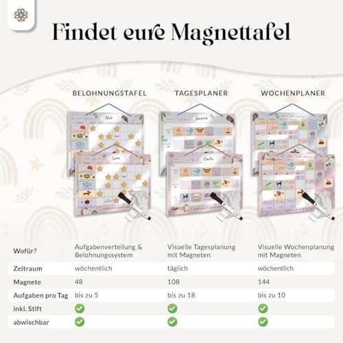 Lebenskompass® Belohnungstafel Kinder Blau - Selbsthaftende Belohnungstafel abwischbar - Whiteboard Planungstafel haftend auf allen glatten Oberflächen