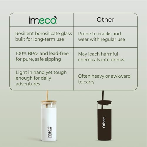 Image of IMECO ECO Sipper Glass Bottle with Bamboo Lid & Straw 450ml | Borosilicate Glass Tumbler | Leakproof & BPA-Free | Reusable, Non-Toxic & Lightweight | Ideal for Milk, Coffee & Tea - White