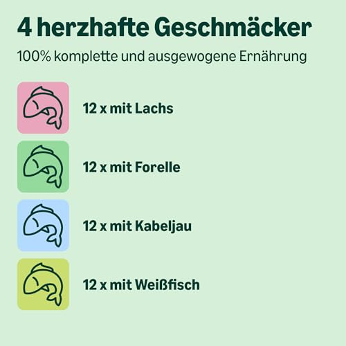 by Amazon Katzenfutter, nass, für ausgewachsene Katzen, Fischauswahl in Sauce, 4.8kg (48 Packungen mit 100g)