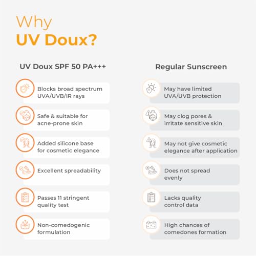Image of UV Doux Silicone Sunscreen Gel SPF 50 PA+++|India's No.1 Dermatologist Recommended Brand|Invitro,In-Vivo Tested|UVA /UVB Protection, Benzene Free|No White Cast |Oily & Acne-Prone Skin |75 g Pack of 2