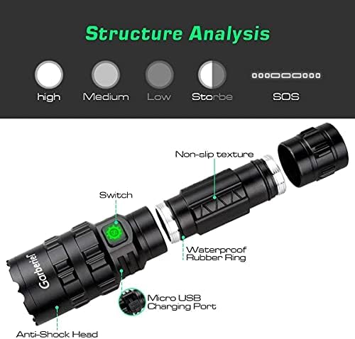 2 in 1 L2 LED Tactical Flashlight with Picatinny Rail Mount and Tactile Pressure Switch, USB Rechargeable 3000 Lumens Super Bright 5 Modes Waterproof Scout Weapon Light for Outdoor Camping Hunting