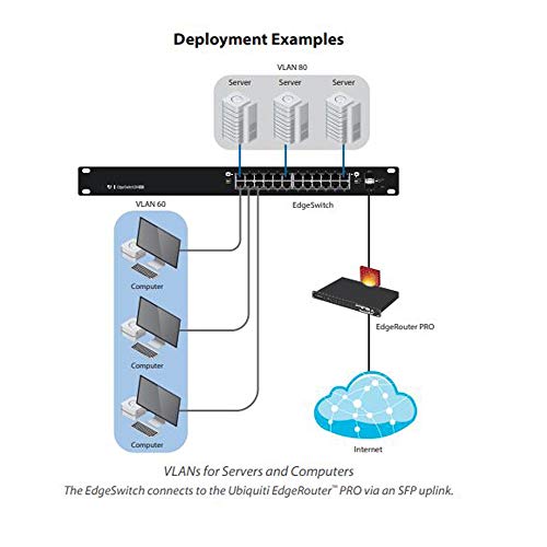 Edgeswitch 24-Port Es-24-500W 500-Watt Managed Poe+ Gigabit Switch With 2 Sfp Ports #TOP3