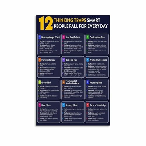 NWPNLXEA Mental Clarity Poster, 12 Common Thinking Traps Canvas Chart, Cognitive Behavioral Therapy Aid Wall Art for Office Home(Unframed,08x12inch(20x30cm))