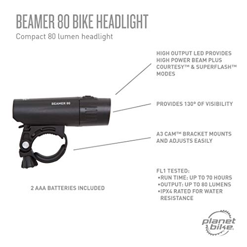 Planet Bike Beamer 80 Bike Headlight