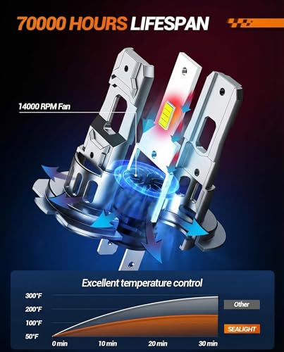 Image of SEALIGHT S2S H7 Light Bulbs Combo, 40,000LM Super Brighter, 6500K Pure White H7 LED Fog Bulbs, 60K+ Hours Lifespan, Replacement Shift Light Gauges, 2-Pack for Powersports /ATV Lamps