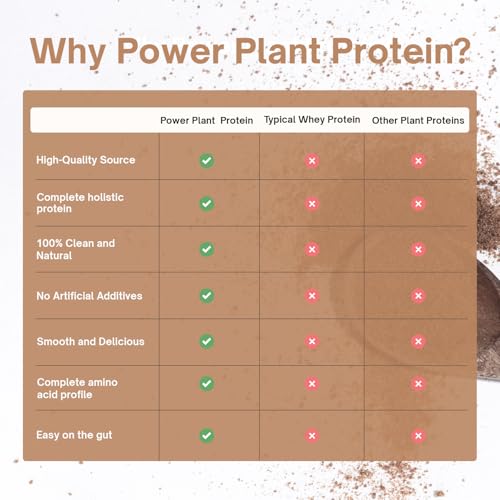 Image of Men Power Plant Protein (Caffe Mocha-500gm) Pack of 1 | Sugar Free | 5 Natural Herbs | 4.5gm BCAAs | Support Immunity, Fertility & Weight Management | Easy to Digest