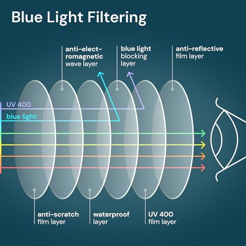 Image of BLS BLUES 5 Packs Reading Glasses for Women Blue Light Blocking, Vintage Computer Eyewear