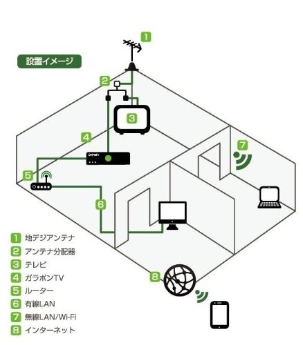 Amazon | ガラポンTV参号機 | ブルーレイレコーダー 通販