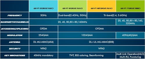 Image of Killer Series for Intel AX1675i WiFi 6E Gaming Adapter Upgrade | CNVio2 M.2 WiFi Card | 2.4 Gbps WiFi for PCs | Bluetooth 5.3 Supported | Designed for Intel 11th Gen and Later CPUs