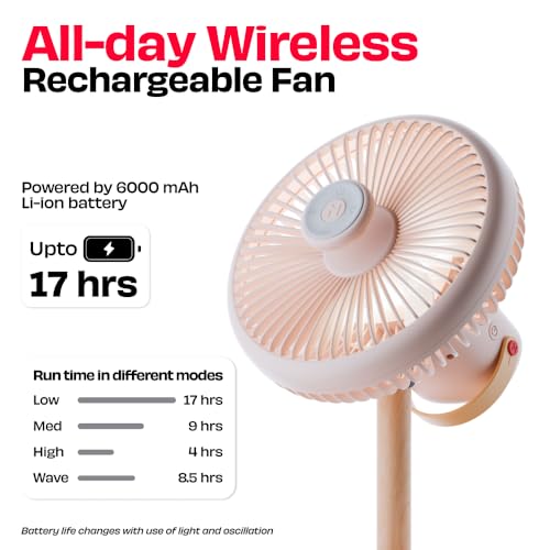 Image of NUUK LIT v3 | Rechargeable Fan | 3 Mood Light Settings | 6000mAh Battery | Up to 17 hrs Run time | Magnetic Remote | Ultra-silent BLDC Motor | 120 Auto Oscillation | Type - C Charging