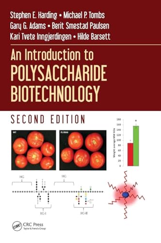 An Introduction to Polysaccharide Biotechnology