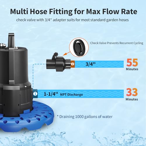 Suraielec Pool Cover Pump, 1/4 Hp Automatic Water Pump For Above Ground & Inground Pools thumb #5