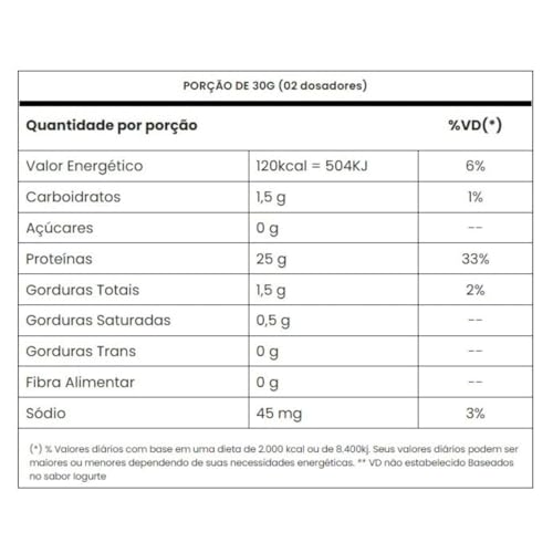 Tasty Iso 1.800g Refil Sabor: Cookies & Cream – Adaptogen | Whey Protein Isolado | Sem Lactose