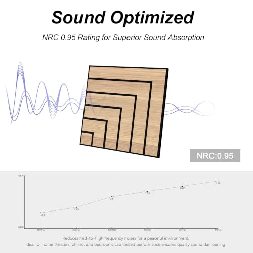 Image of WoveN SounD Acoustic Wall Panels, Natural Oak, 16 Pack, 12x12 in | Self-Adhesive, NRC 0.95, Carved Pattern, Sound Proof, Echo Reduction, Sound Dampening, Home Studio, Office, Gaming Room