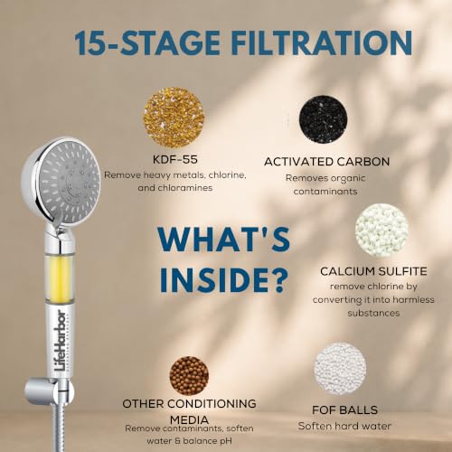 Image of Life Harbor Hand Shower Filter for Hard Water | 15 Stage Purifier | Shower Head Water Softener for Hair Fall, Dry Skin | 2X Active Filtration Media (Hand Shower: 15 Stage + Fragrance Filter)