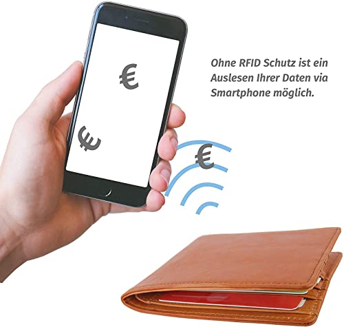 WallTrust RFID NFC Blocker Hartplastik Schutzhülle - 6 Stück - Kartenschutzhülle für Kreditkarten Ausweis transparent - Sicherheit gegen Datenklau Kartenhülle und EC Karten Bankkarten 4