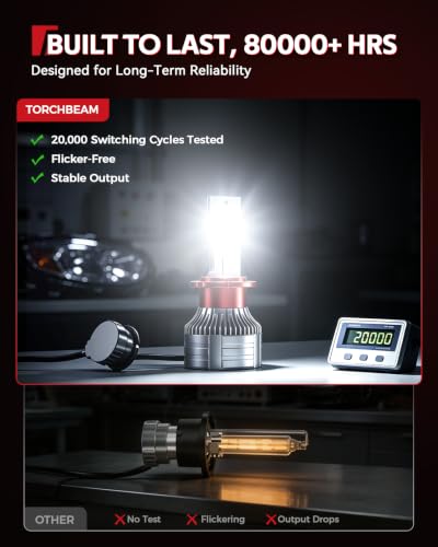 Image of Torchbeam D2s HID Bulbs, 60000LM Brightness 6000K Cool White, Easy Plug and Play Installation, IP68 Waterproof Lights for SUV, Off Road Vehicles, Pack of 2