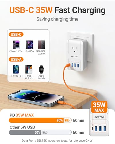 BESTEK 35W International Travel Adapter - image 4