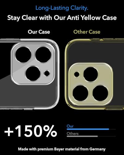 Image of Jkobi Lifetime Anti-Yellow MagSafe Compatible Clear Back Cover Case for Realme 15T | Realme Narzo 90 (Sleek Hard Crystal | Shockproof and Camera Protection)