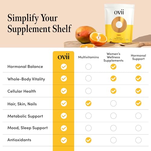 Image of Ovii Metabolic Support for Women - Reducose White Mulberry with Myo-Inositol & D-Chiro Inositol 40:1 Blend - Daily Wellness, Metabolic Balance & Appetite Control Supplement - 30 Servings, Tropical