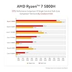 Beelink-SER-Mini-PC-AMD-Ryzen-7-Micro-Computer-Windows-11-Mini-Computer