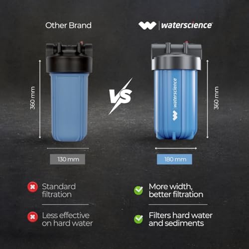Image of WaterScience RIO Single Stage 10-Inch Mainline Hard Water Filter for Tank | Water Softener for Home | Applicable for 1BHK Home & Bathroom | Whole House Water Filter | Wall Mount - 2Y Warranty