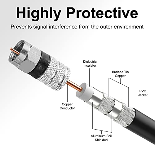 Postta Digital Coaxial Cable(75 Feet) Quad Shielded Black Rg6 Cable With F-Male Connectors #TOP2