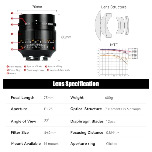Ficha técnica 7artisans 75 mm F1.25 compatible con cámaras Leica M-Mount como Leica M-M Leica M240 M3 M6 M7 M8 M9 M9p M10 - Fernando Cortés