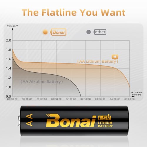 BONAI Lithium Batterien AA 16 Stück Nicht Wiederaufladbar 1,5V 3500mAh AA Batterien Langlebige und Auslaufsichere AA Batterien für Taschenlampe, Spielzeug, Fernbedienung – Bild 5