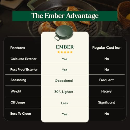 Image of Ember Cookware Pre-Seasoned Cast Iron Grill Pan 26 cm | 10-Year Warranty | Heavy Duty Induction Cookware | Cast Iron Cookware | Non-Toxic Tandoor Grill Pan for Kebab, Vegetables & Sandwich | Green