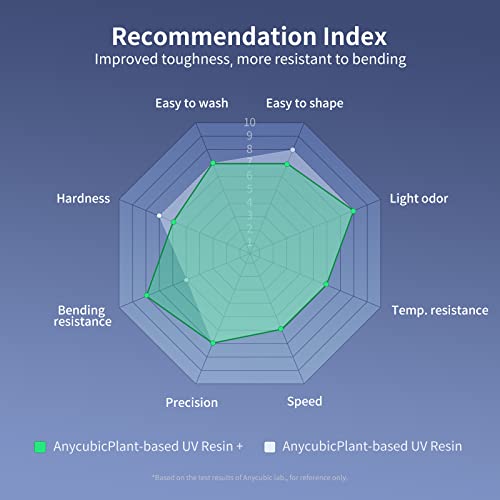 Image of ANYCUBIC Upgraded Plant Based Resin with Low Odor, 3D Printer Resin with Balance Between Toughness and Resilience (Grey, 1000g)