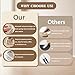 Wshxjzyay 2 Pack Mini Ceramic Paper Cutter, Magnetic Box Cutter, Auto-Retract Ceramic Mini Box Cutter, Pocket Sized, Auto-Retractable, Stays Sharp Up to 10X Longer for Paper, Boxes, and Crafts