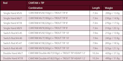 river peak CANTAMシューティングヘッド #7/8