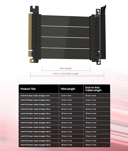 Image of LINKUP - AVA5 PCIE 5.0 Riser Cable | RTX5090 RX9070 GPU Ready | x16 128GB /s Speed | Compatible with PCIe 4.0 & WRX80 /WRX90E | Straight, Black 5cm (Total Length 9cm)