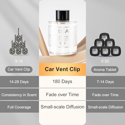 Image of Amor Lyris CO01 100ml Large Car Air Freshener Refill, Long Lasting Scent | Natural Plant Extracts, Alcohol-Free, Safe for Kids & Pregnant. 16 Car Scents, Fits CO01 Smart Diffuser, Lasts 4-8 Months